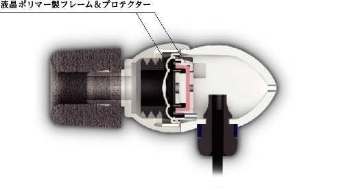 液晶ポリマー製フレーム＆プロテクター